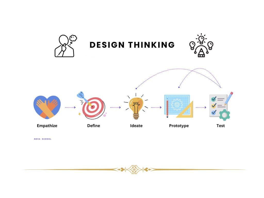 Teaching Design Thinking to Teens and Kids
